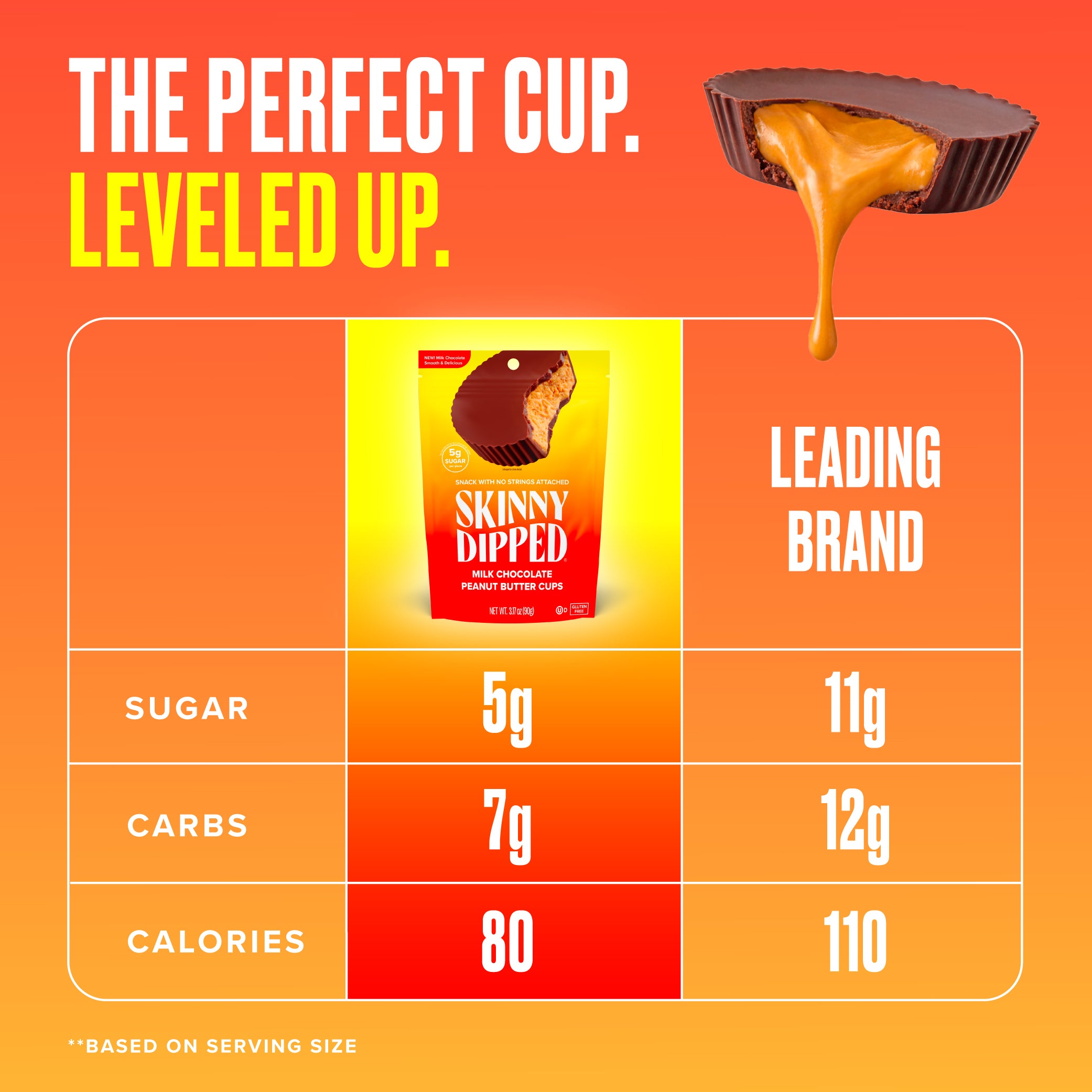 Milk Chocolate Peanut Butter Cups