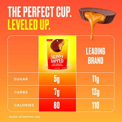 Milk Chocolate Peanut Butter Cups