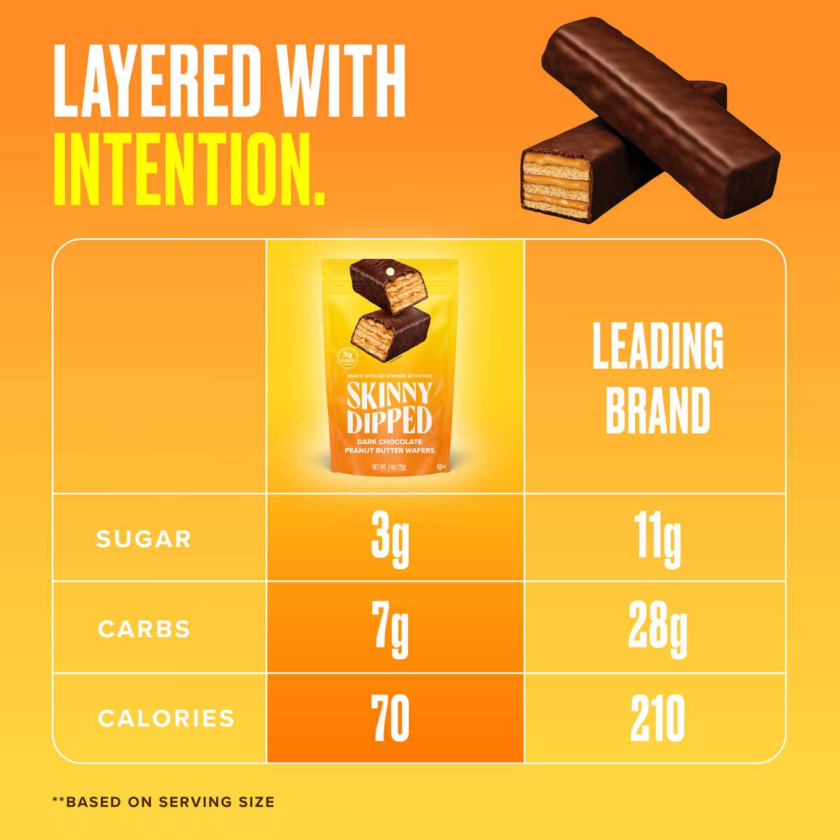 Dark Chocolate Peanut Butter Wafers