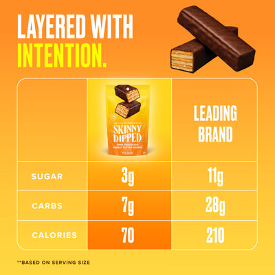 Dark Chocolate Peanut Butter Wafers